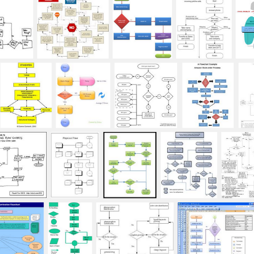 Absurd charts, twice daily. You get one flow chart and one Venn diagram. A bot by @tinysubversions