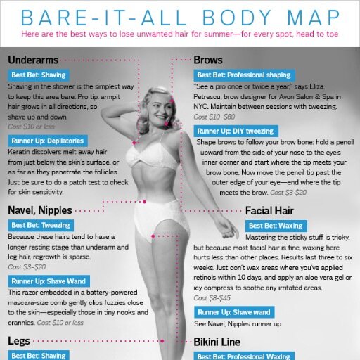 Hair Removal Tips Hairrmvltips Twitter