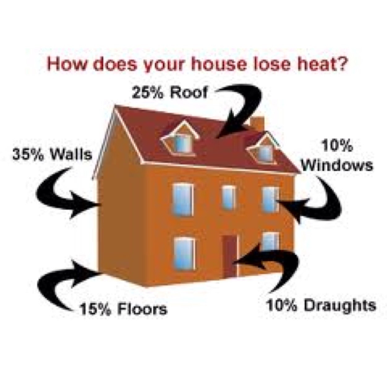 _AESLTD's profile picture. Find out when you can get your free cavity wall and loft insulation renewed now, and book an appointment with one of our surveyors on 01772425959