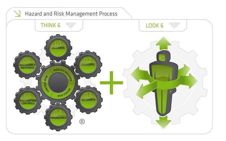 The Risk Management Tool Box