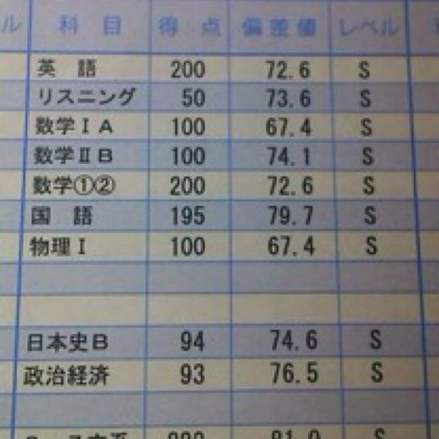 motyura3's profile picture. 受験生 河合塾 理系数学受験 TT理系数学 TT物理 早慶大英語 慶應経済 明治政経