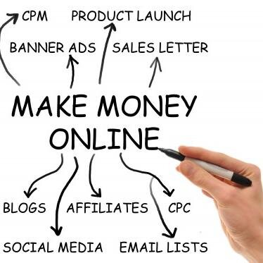 In order to successfully start making money online and do it how you want, when you want, with who you want.