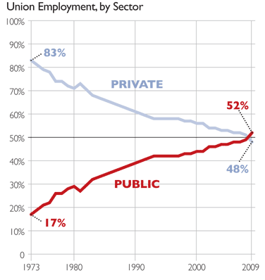 Labormonitor's profile picture. Offering insight, opinion and strategy to understand and function in today's labor environment