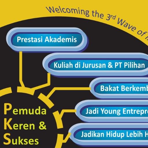 Komunitas Pemuda yang ingin meraih Sukses dan tetap Keren #TanpaJIL #AntiMiras #AntiMerokok #PelajarAntiGolput
