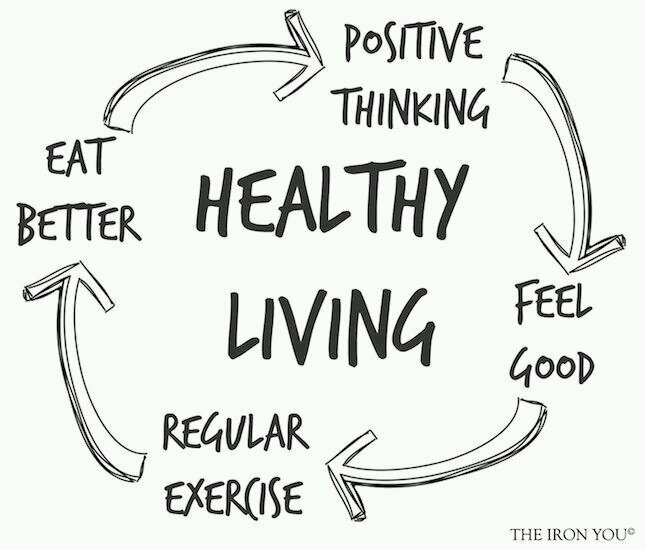 I'm tired of hating my body and myself so I'm doing something about it. I'm on my way to strong, fit, healthy, and happy.