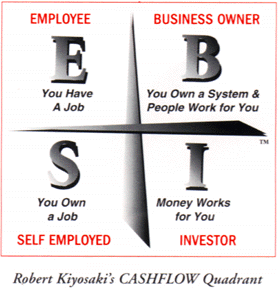 LFC-University =Bridging The Gap For Average People=. Followers Receive Tips That Students Use To Make Money Online. + Quotes, Articles, Discussions, and more.