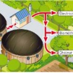 Ingénieur ADEME - Déchets organiques méthanisation biogaz