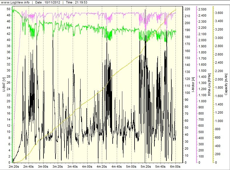 GBheliteam's profile picture. pilota heli 3D