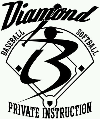 Professional baseball and softball private instructor.  Call or text 4054123556.