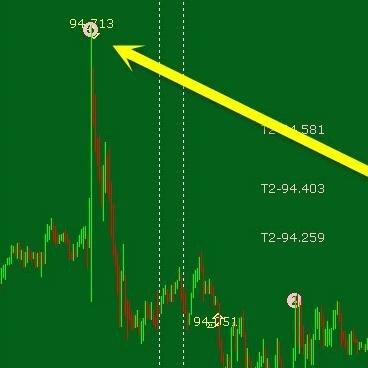 Swingtrading_t's profile picture. 