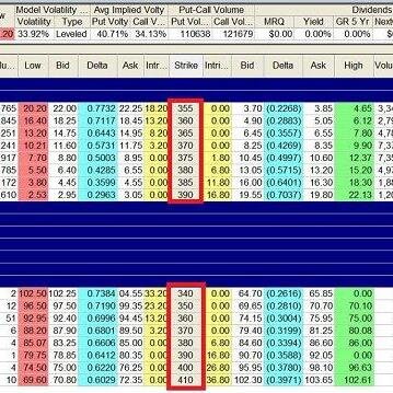 Trade ideas based on unusual options vol & institutionals flow. Details entry & exit : http://t.co/8OHghDsYGY