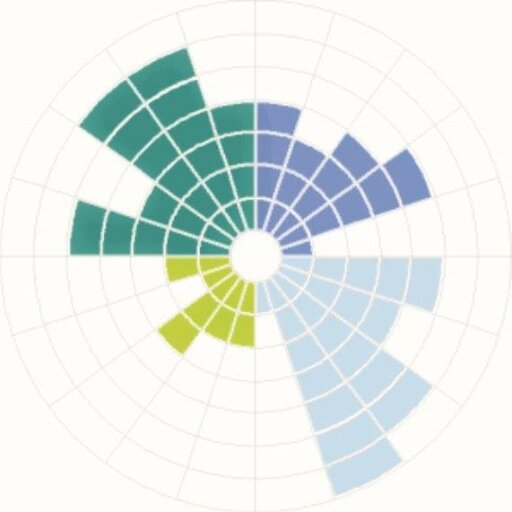 IndusAdvisers's profile picture. Global Analytics , Performance Engineering of Applications and Solutions including Big Data . Technical and Business Process Engineering in the Retail Arena