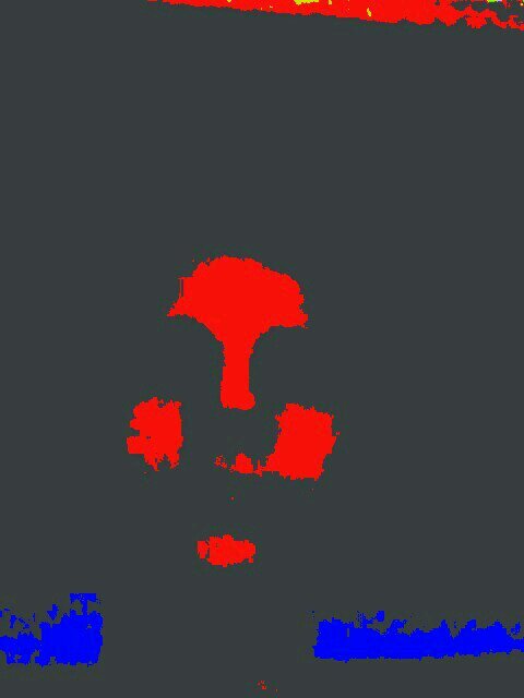 SCRgow's profile picture. 