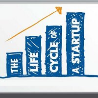 Agile for Startups (@agile4startups) 's Twitter Profile Photo