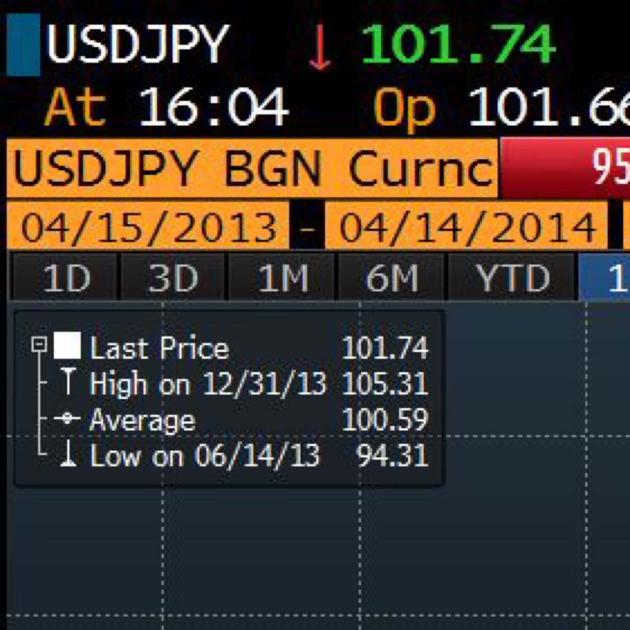 FX Trader