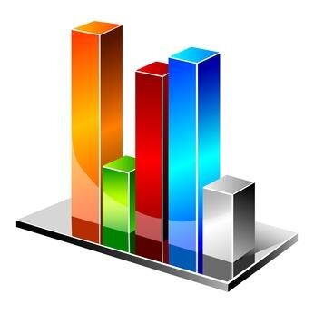Looking at the NYC data, one set at a time