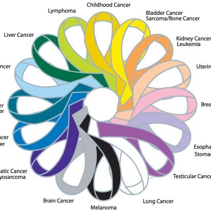 Trying to create a magazine all around Cancer! There are so many types of Cancer that people don't know about! Its time for a change!
