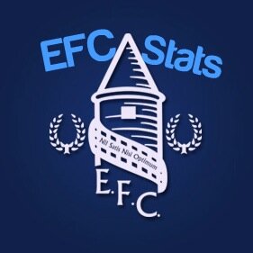 Bringing you all the statistics for the club we love.. Everton FC.