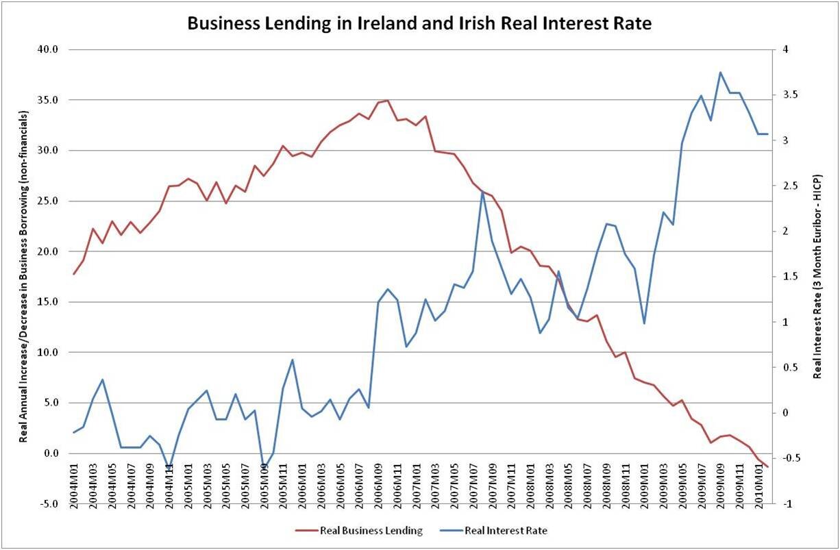 Highlighting the lack of transparency in SME lending rates in Ireland