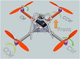 uavveltech's profile picture. M.Tech in Unmanned aerial vehicle at veltech technical university