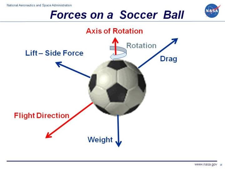 scientific soccer prediction