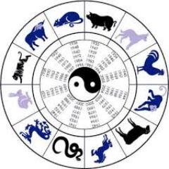 Pagina de todos os signos e frases.