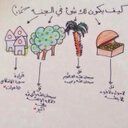 صدقه لابي #رحمه الله (@11Al3aly) Twitter