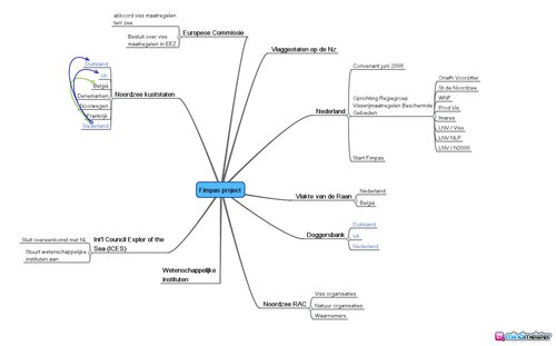 FIMPAS is an international process | fisheries measures in the North Sea will be developed to protect N2000 sites | FIMPAS is organised by Ministerie van E Z