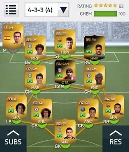 FUT 14
players giveaways, raffles, pinkslips en wagers!