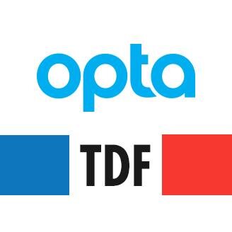 12 - Number of @optasuit bods undertaking the @TDeFCycling to raise money for the William Wates Memorial Trust beginning on 28th June 2014. Difficile.