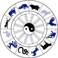 Signos do Dia