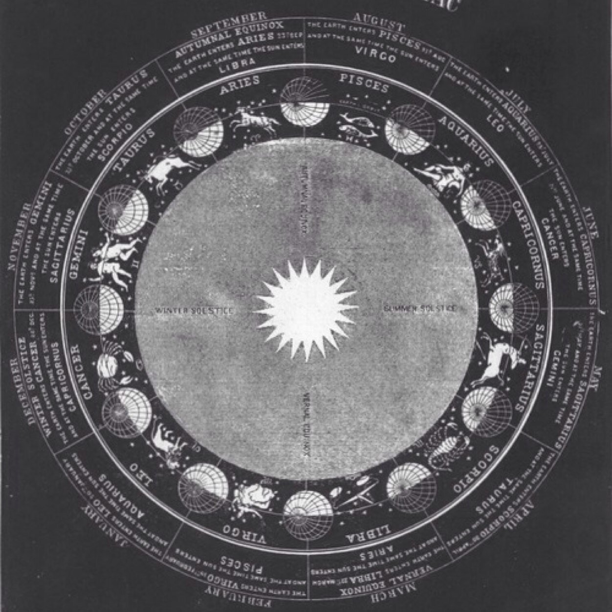 astrology for the mind and soul. picture, quote, and general zodiac facts.