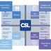 CSL (@csl__uk) Twitter profile photo CSL (@csl__uk) Twitter profile photo