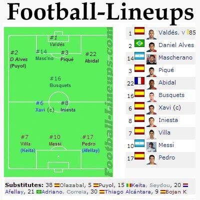 Football (soccer) tactics and formations database