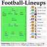 FootballLineups's profile picture. Football (soccer) tactics and formations database