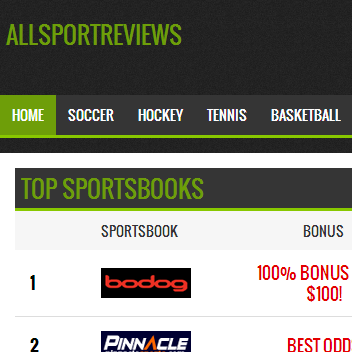 http://t.co/sCK5BXKYGr
Best bets, you can bet on!