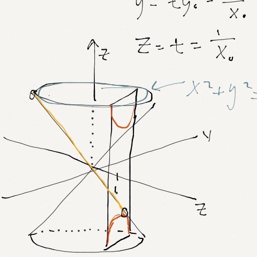 MathPeopleSay's profile picture. 