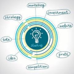 @finance @venturecapital @startups @invest @globalscenario @tech @businessopportunities