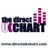 DirectUKChart's profile image