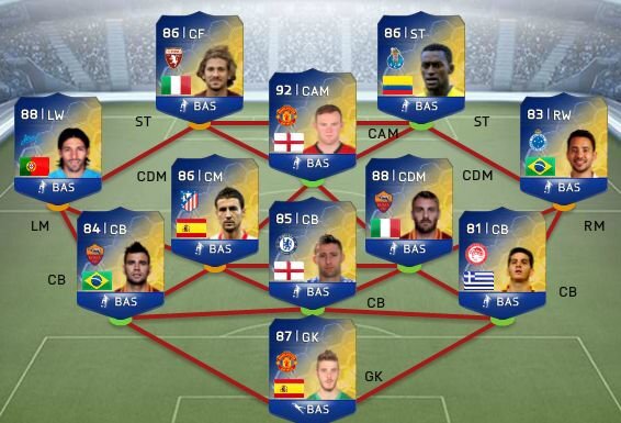 web verdadera de sorteos de jugadores y plantillas 100°/ seguro os lo prometo no como @futtemporal