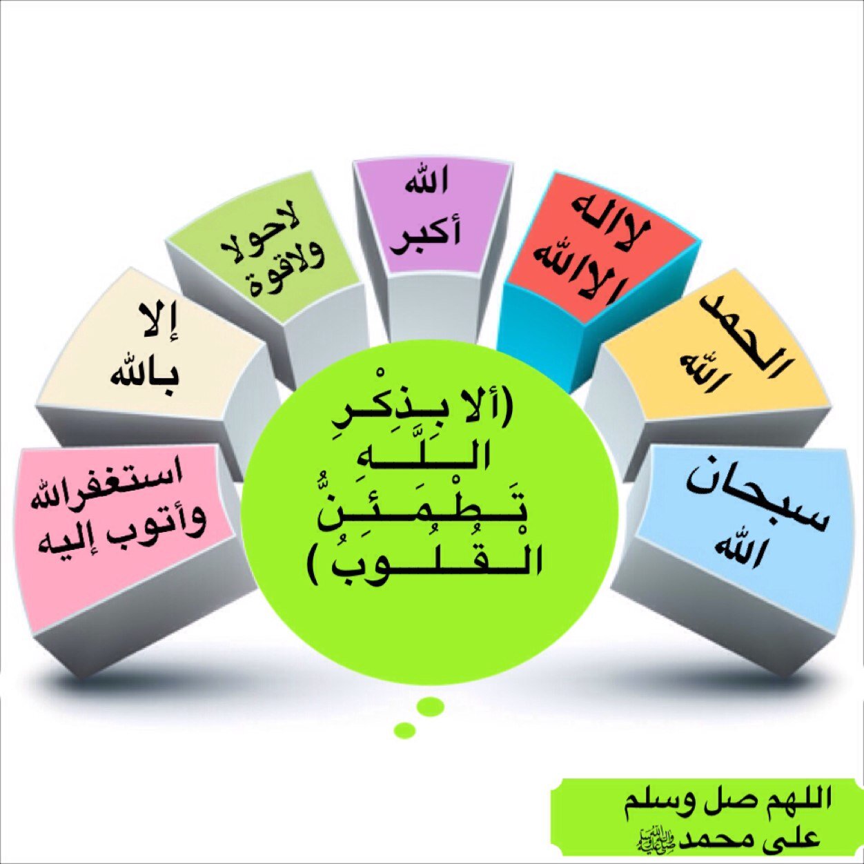 قال تعالى( مَا يَلْفِظُ مِن قَوْلٍ إِلا لَدَيْهِ رَقِيبٌ عَتِيدٌ )