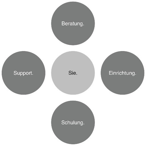 MacSupportDdorf's profile picture. #Apple Beratung, Service & Support. Zertifiziert, hochmotiviert & zuverlässig. Für #Mac, Netzwerke, #iPhone & #iPad, auch in „gemischten Umgebungen“ (Mac+Win).