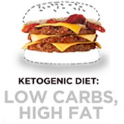 Facts about the Ketogenic Diet