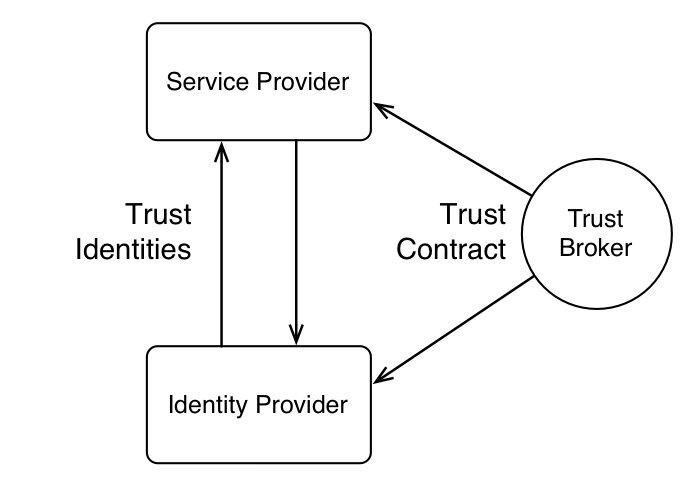 identity management & big data blog
http://t.co/nD0wPm1Ur1