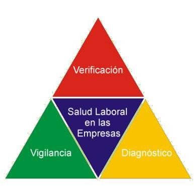 Para la Verificación, Diagnóstico y Vigilancia de la Salud Laboral en las Empresas