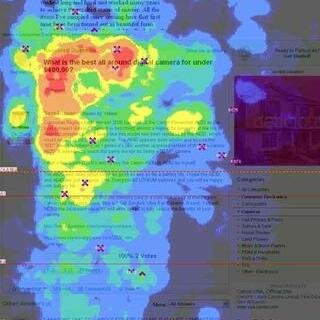 Website Heat Map Tracking