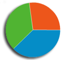 Web Analyst, Web Developer, Internet Marketer, Search Engine Optimization, Insurance & Investment website in Montreal, Canada.