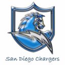 Dwayne Blount - @Blountsville - Twitter