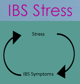 IBS Stress is a place for people to openly discuss the stress and distress caused by Irritable Bowel Syndrome (IBS) either online or in a support group.