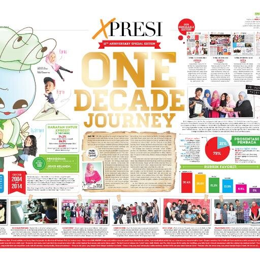 Official account of X-presi Pontianak Post. 
Rubriknya anak muda di harian Pontianak Post.
Polling | Music | Inspire | Movie | Amor | Community